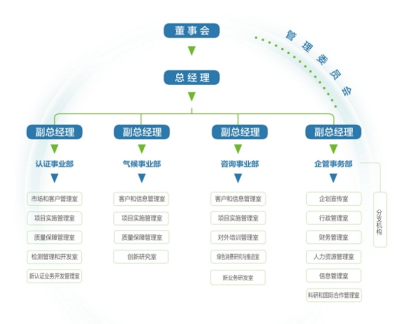 CEC氣候事業(yè)部簡(jiǎn)介