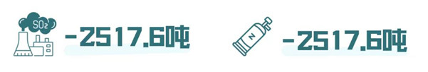 碳中和愿景下的政府綠色采購國際研討會(huì)暨環(huán)境標(biāo)志產(chǎn)品政府采購十五周年在京舉行