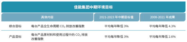 佳能（中國(guó)）有限公司榮獲“綠色領(lǐng)跑企業(yè)”榮譽(yù)稱號(hào)