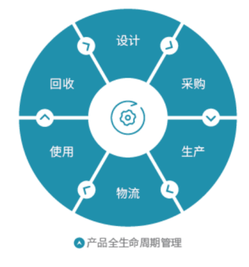 佳能（中國(guó)）有限公司榮獲“綠色領(lǐng)跑企業(yè)”榮譽(yù)稱號(hào)